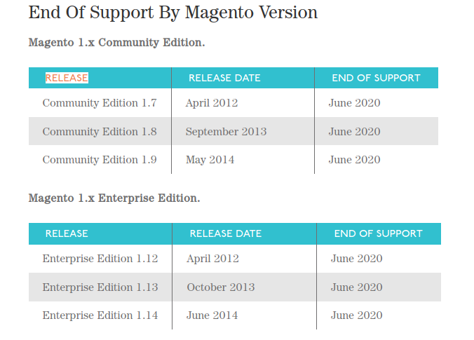 End of support by Magento 1 Version