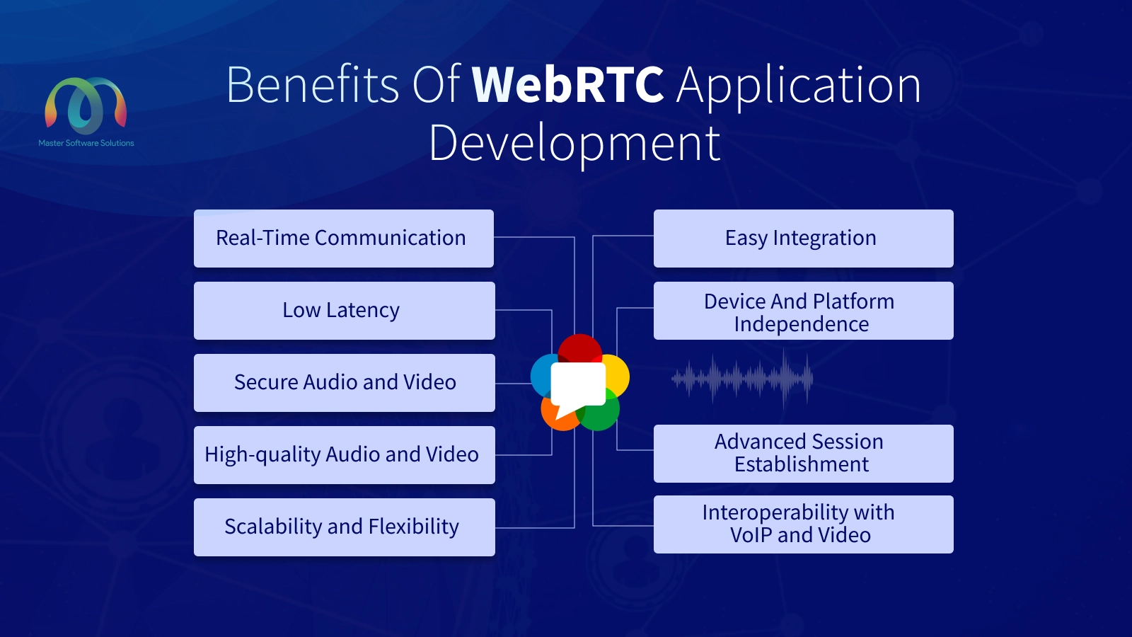 ravi garg, mss, benefits, webrtc application development, real-time communication, low latency, secure audio and video, scalability, flexibility, integrations, device and platform independence, advanced session establishment, interoperatibility with VoIP and video