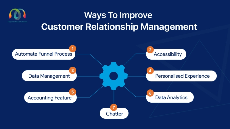 ravi garg, mss, improve customer relationship management, funnel process, accessability, data management, personalised experience, accounting feature, data analytics, chatter