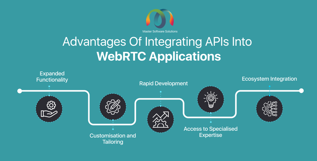 ravi garg, mss, reasons, webrtc web application development, cross-platform compatibility, low latency, peer-to-peer communication, flexibility, customisation