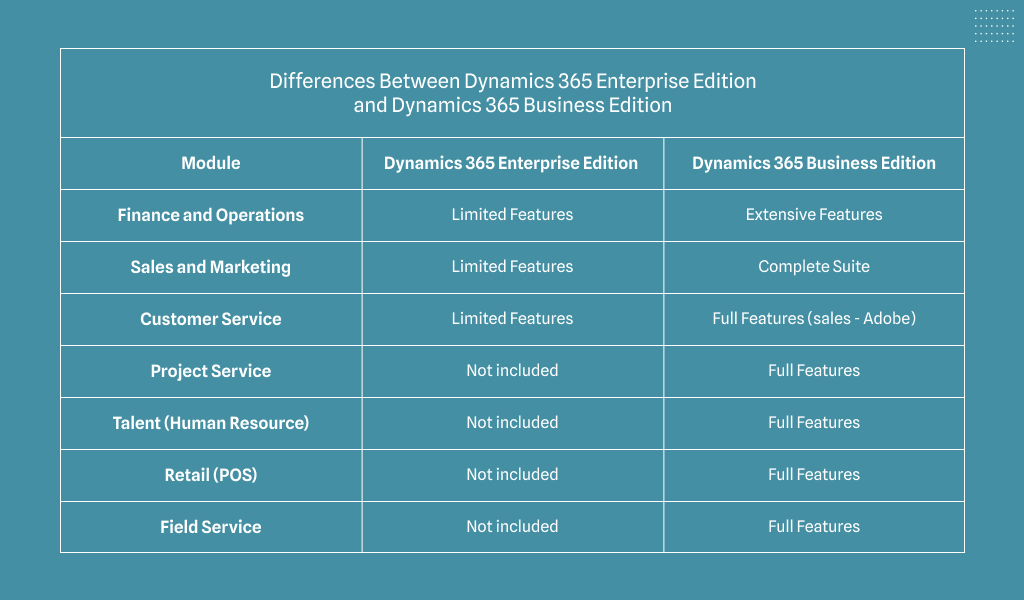 ravi garg, mss, differences between dynamics 365 enterprise edition and dynamics 365 business edition