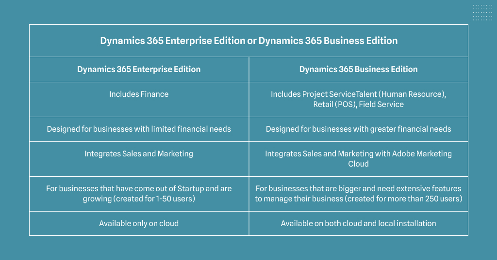 ravi garg, mss, dynamics 365 enterprise edition or dynamics 365 business edition