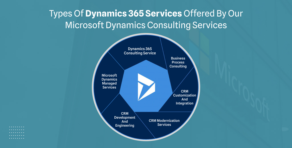 ravi garg, mss, types, dynamics 365, microsoft dynamics consulting services, dynamics 365 consulting services, crm customization and integration, business process consulting, crm modernization services, crm development and engineering, microsoft dynamics managed services