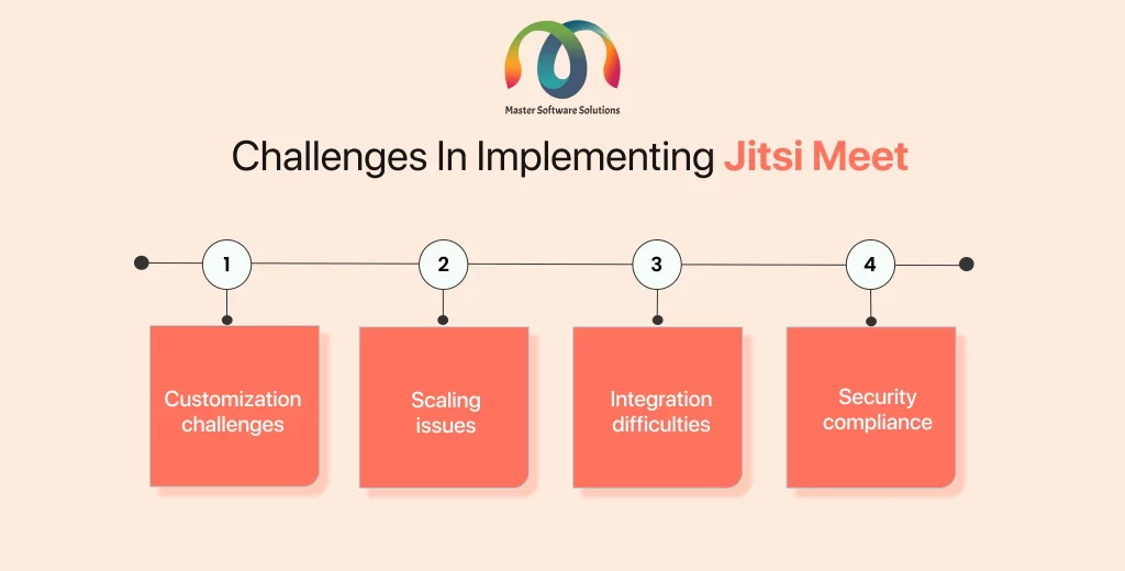 ravi garg, mss, challenges, customization implementing, jitsi meet, scaling, integration, security 