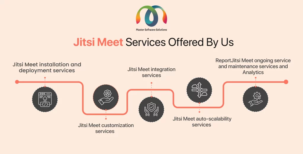 ravi garg, mss, jitsi meet services, jitsi meet installation and deployment services, jitsi meet customization services, jitsi meet integration services, jitsi meet auto-scalability services, jitsi meet ongoing service and maintenance services