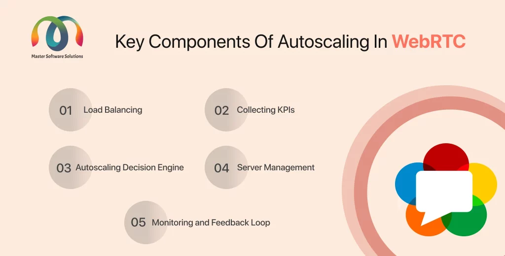 ravi garg, mss, key components, autoscaling in webrtc, load balancing, kpis, autoscaling decision engine, server management, monitor, feedback loop