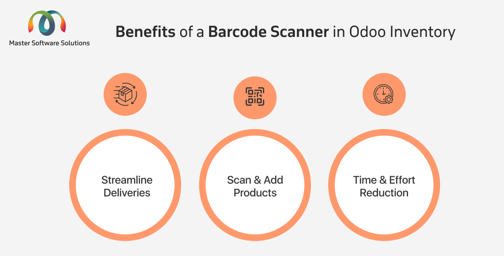 ravi garg, master software solutions, benefits, barcode scanner, odoo barcode module, streamline deliveries, scan and add products, time and effort reduction