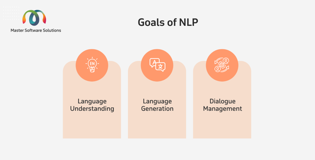 ravi garg, master software solutions, goals, nlp, language understanding, language generation, dialogue management