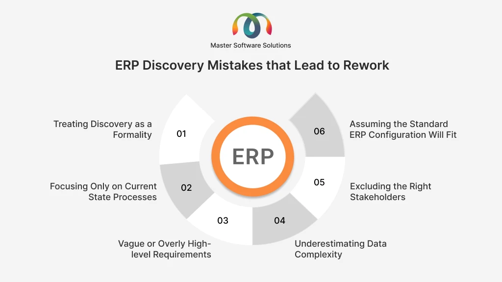 ravi garg, master software solutions, erp discovery mistakes, rework, formality, current-state processes, high-level requirements, data complexity, right stakeholders, standard erp configuration