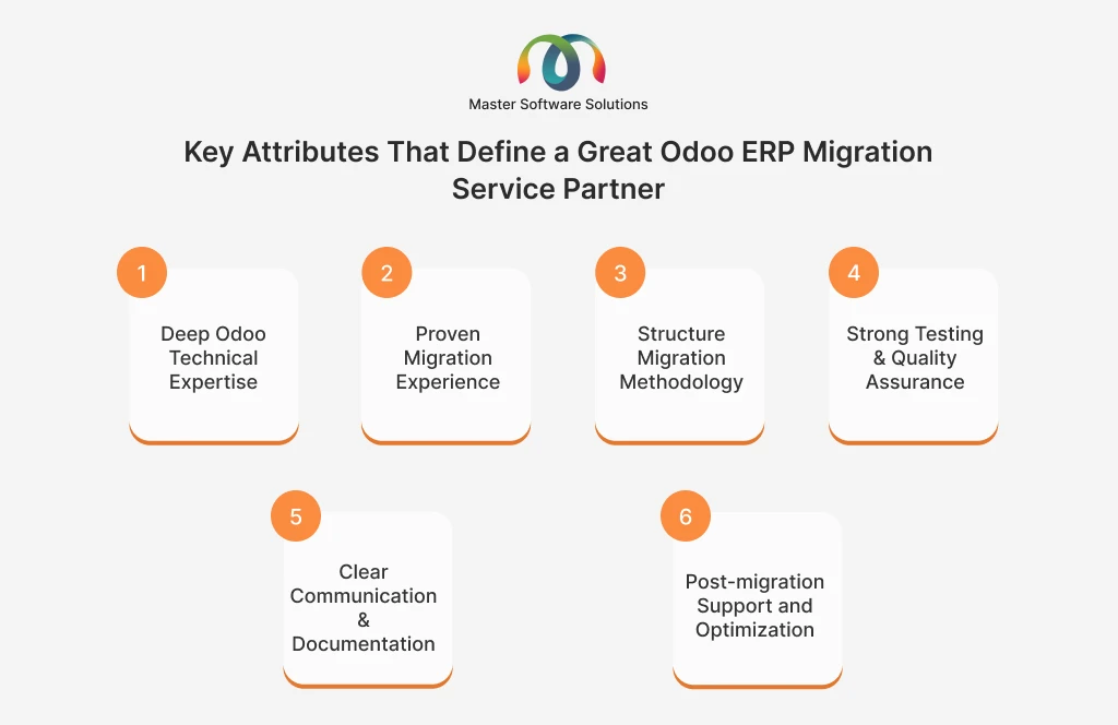 ravi garg, master software solutions, odoo erp migration strategies, version-be-version, parallel migration, in-place migration, clean migration, hybrid migration
