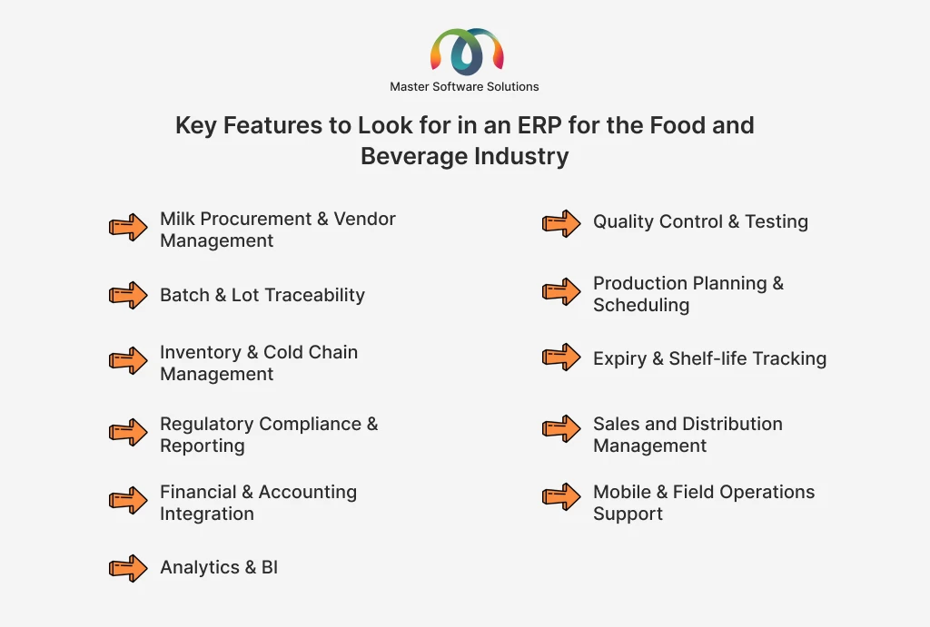 ravi garg, master software solutions, features, erp for dairy, milk procurement, vendor management, quality control, testing, batch traceability, lot traceability, production planning, scheduling, inventory, cold chain management, expiry tracking, shelf-life tracking, regulatory compliance, reporting, sales management, distribution management, financial integration, accounting management, mobile support, field support, analytics, bi