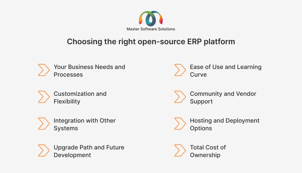 ravi garg, master software solutions, righ open-source erp platform, business needs, processes, ease of use, learning curve, customization, flexibility, community, vendor support, integration, other system, hosting, development options, path upgrades, future development, total cost of ownership