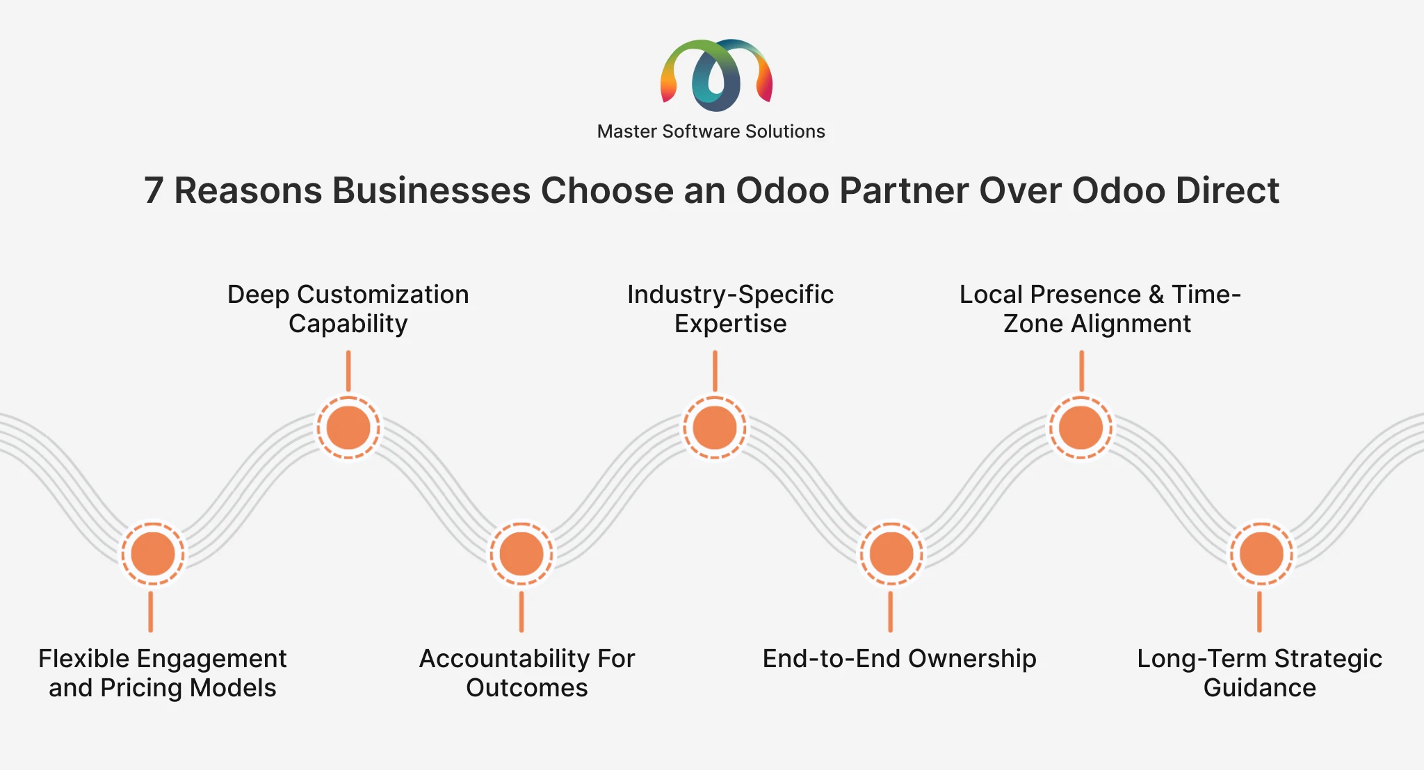ravi garg, master software solutions, reasons why business choose odoo partners, deep customization capabilities, industry-specific expertise, local presence, time-zone alignment, flexible engagement, pricing models, accountability, outcomes, end-to-ed ownership, long term strategic guidance
