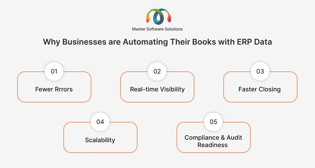 ravi garg, master software solutions, books automation, erp data, few errors, real-time visibility, faster closing, scalability, compliance, audit readiness