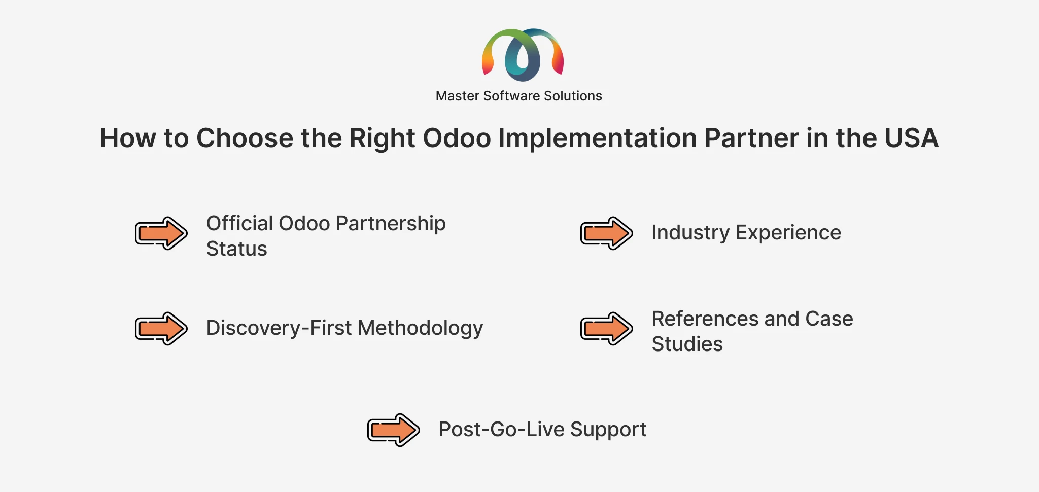 ravi garg, master software solutions, right odoo implementation partner in usa, odoo implementation partner. officiial odoo partnership status, industry experience, discovery-first methodoogy, reference, case studies, psot go-live support