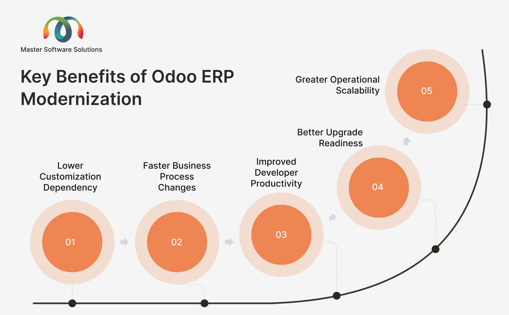 ravi garg, master software solutions, Odoo ERP, Odoo customizaation