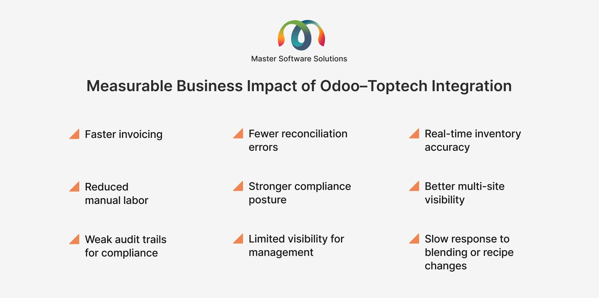 ravi garg, master software solutions, inventory accuracy, Odoo, Odoo integration services