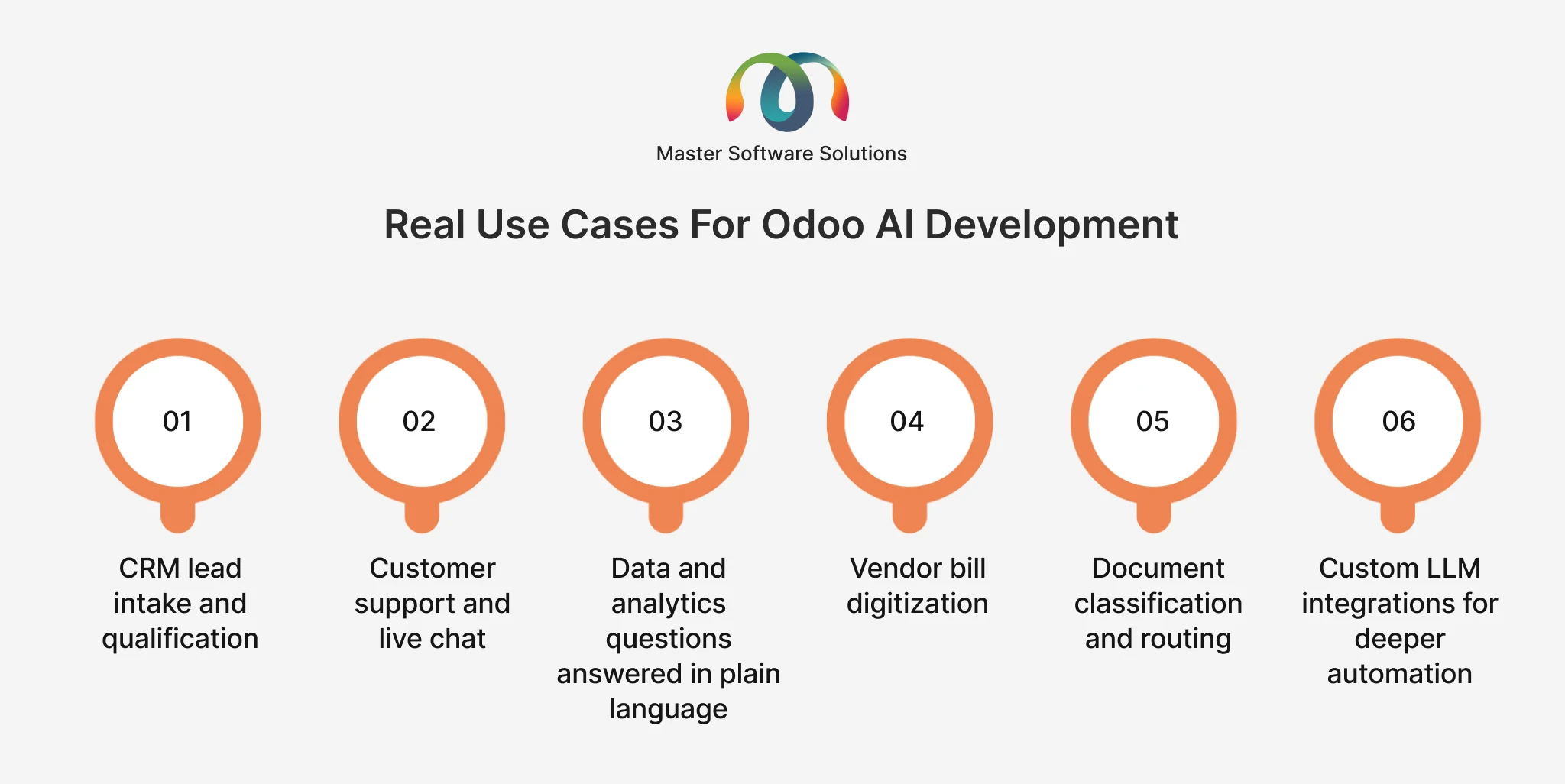 Ravi Garg, Master Software Solutions, Real Use Cases for Odoo AI Development, Odoo ERP Software
