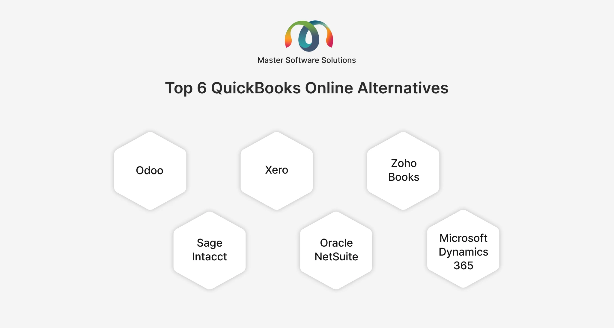 Ravi Garg, Master Software Solutions, Top 6 QuickBooks Online Alternatives, Odoo, Xero, Zoho Books, Sage Intacct, Oracle NetSuite, Microsoft Dynamics 365