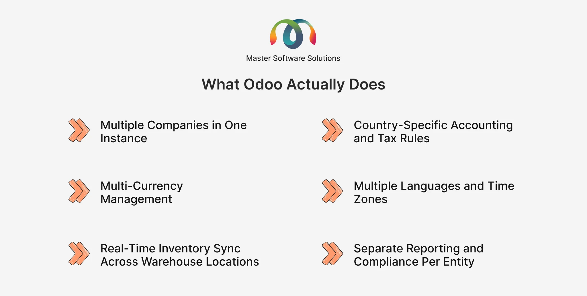 ravi garg, master software solutions, odoo, multi-companies, country specific tax rules, country specific accounting, multiple languages, multiple time zones, inventory synchronization, reporting, compliance