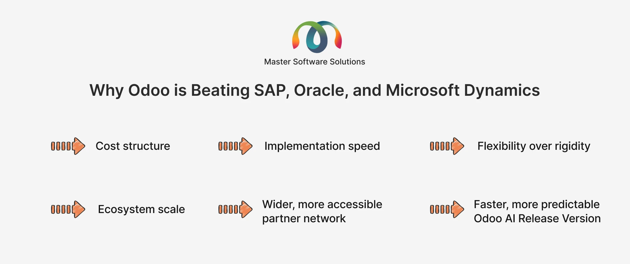 ravi garg, master software solutions, AI for Odoo ERP