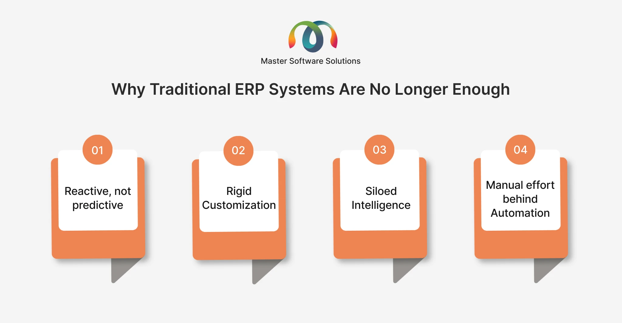 ravi garg, master software solutions, Odoo ERP Software, Odoo