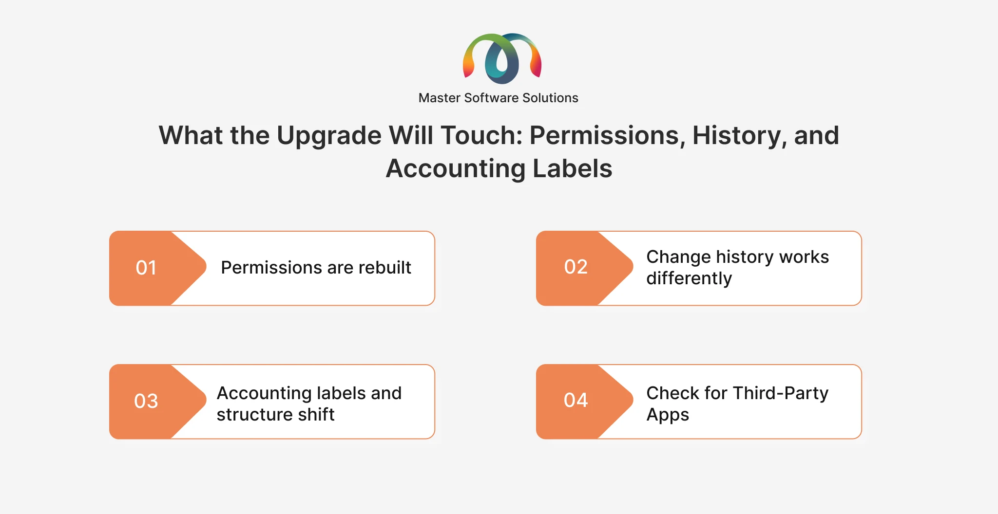 Ravi Garg, Master Software Solutions, What the Upgrade Will Touch, Permissions, History, Accounting Labels