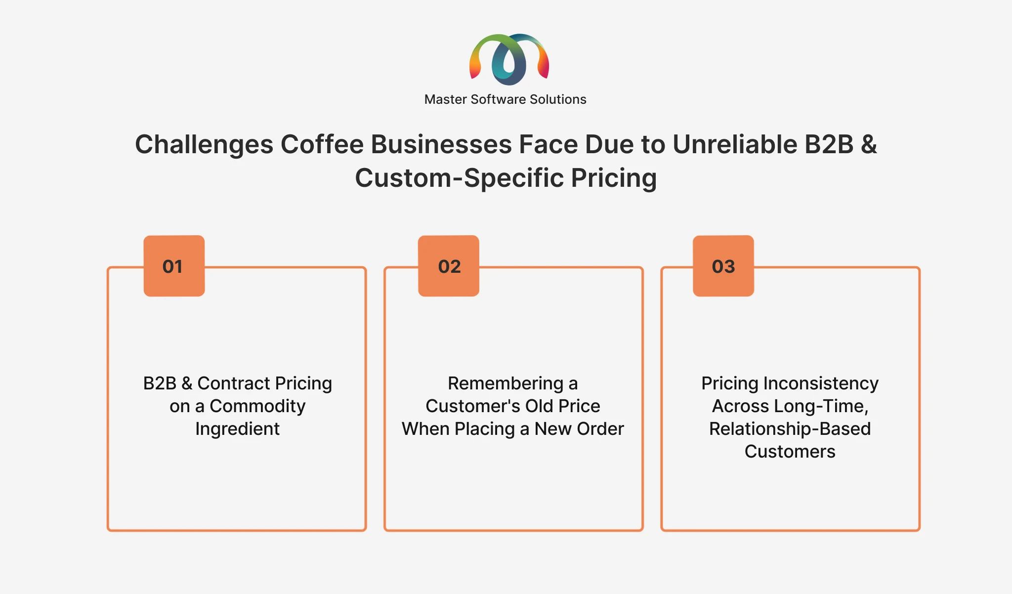 Ravi Garg, Master Software Solutions, Challenges Coffee Businesses Face, Unreliable B2B and Custom-Specific Pricing