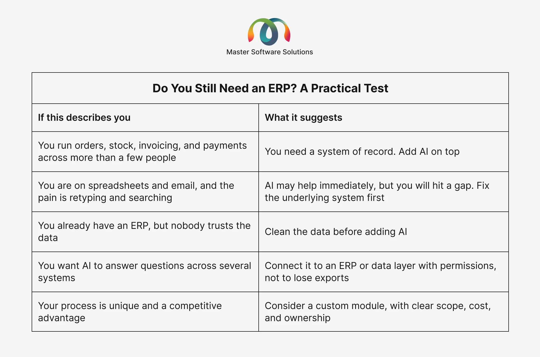 ravi garg, master software solutions, traditinal erp, erp ai