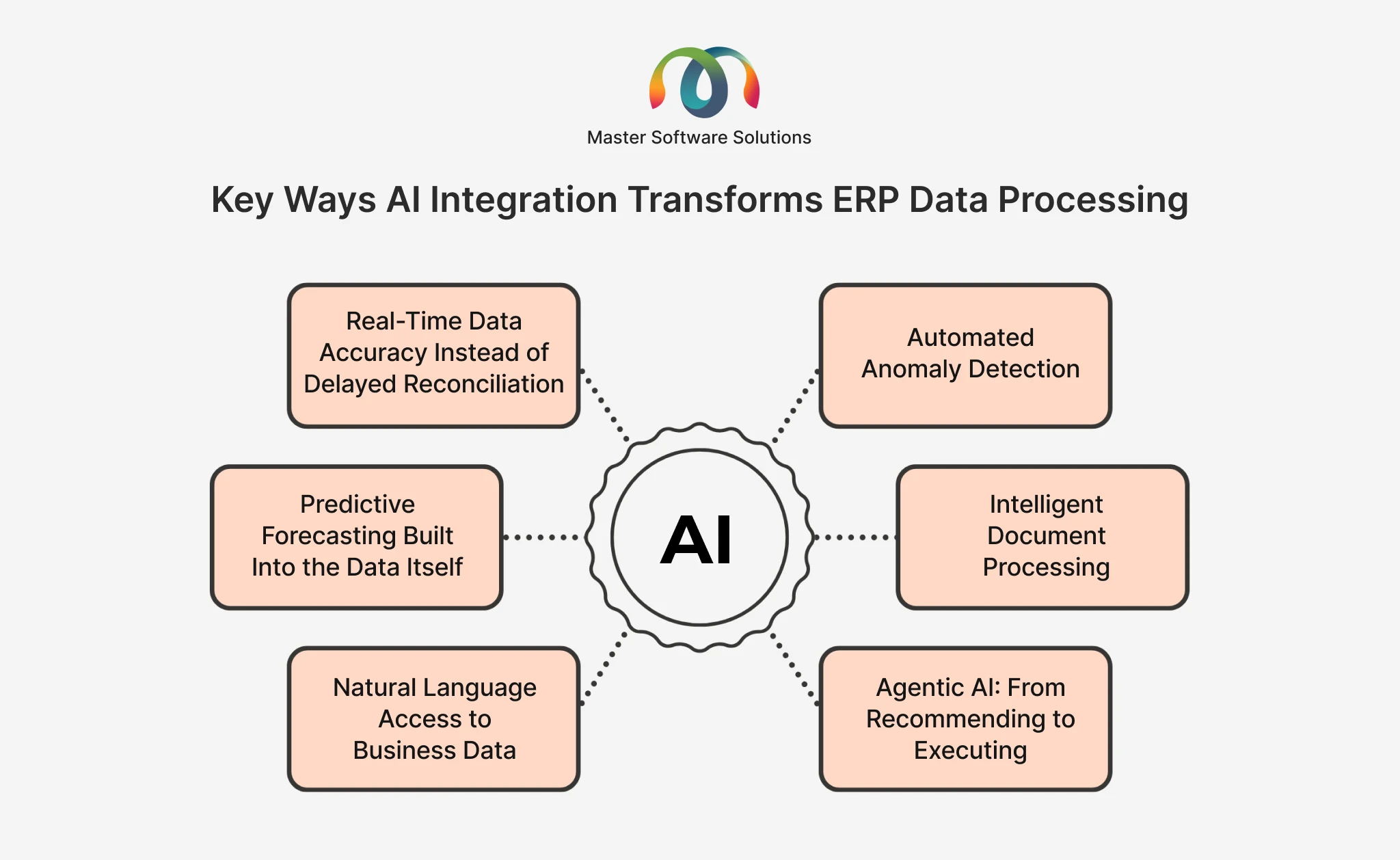 ravi garg, master software solutions,erp integration services, odoo ERP