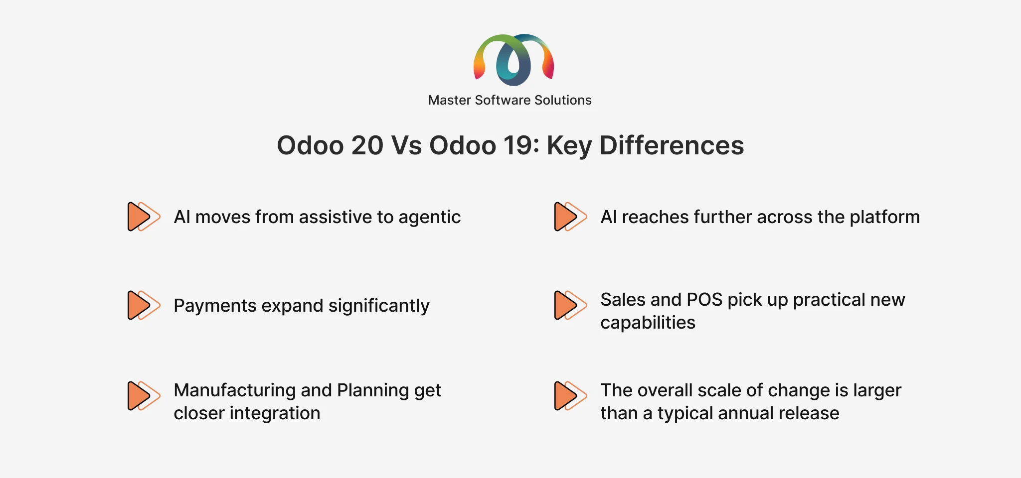 Ravi Garg, Master Software Solutions, Odoo 20 vs Odoo 19, key differences