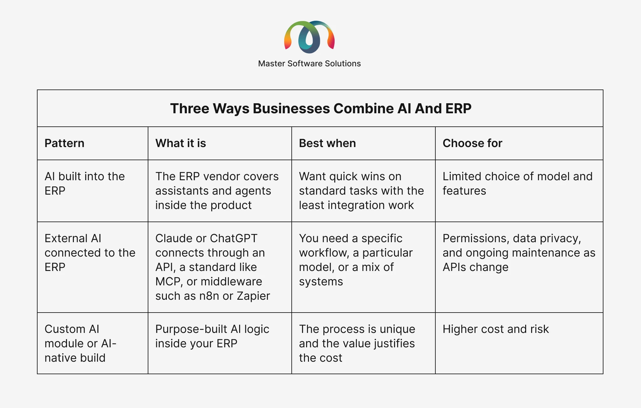 ravi garg, master software solutions, ai powered erp, ai erp